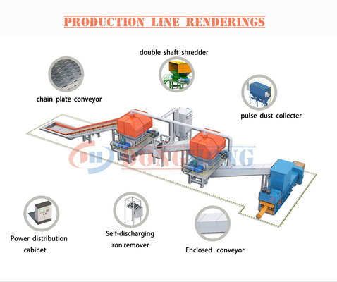 Advanced Garbage Sorting Equipment for Industry Recycling Plants Separating to RDF SR
